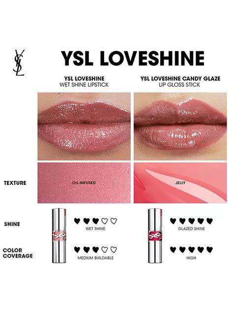 ysl love shine lipstick|ysl loveshine candy glaze.